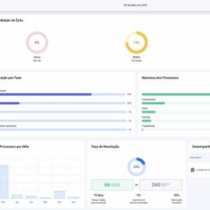 Software Jurídico360