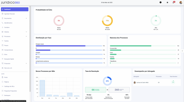 Software Jurídico360